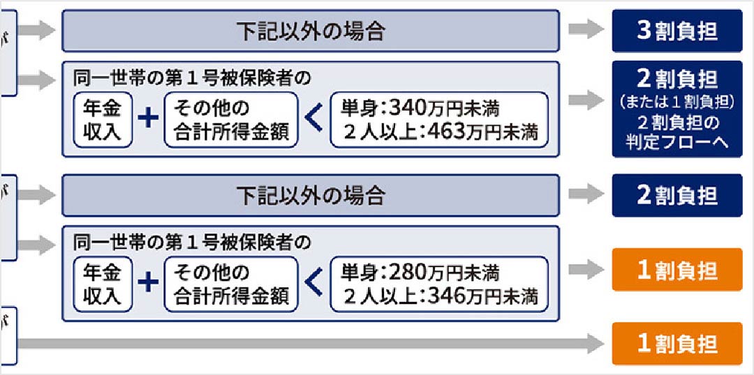 レンタル料／搬入・搬出料についてイメージ