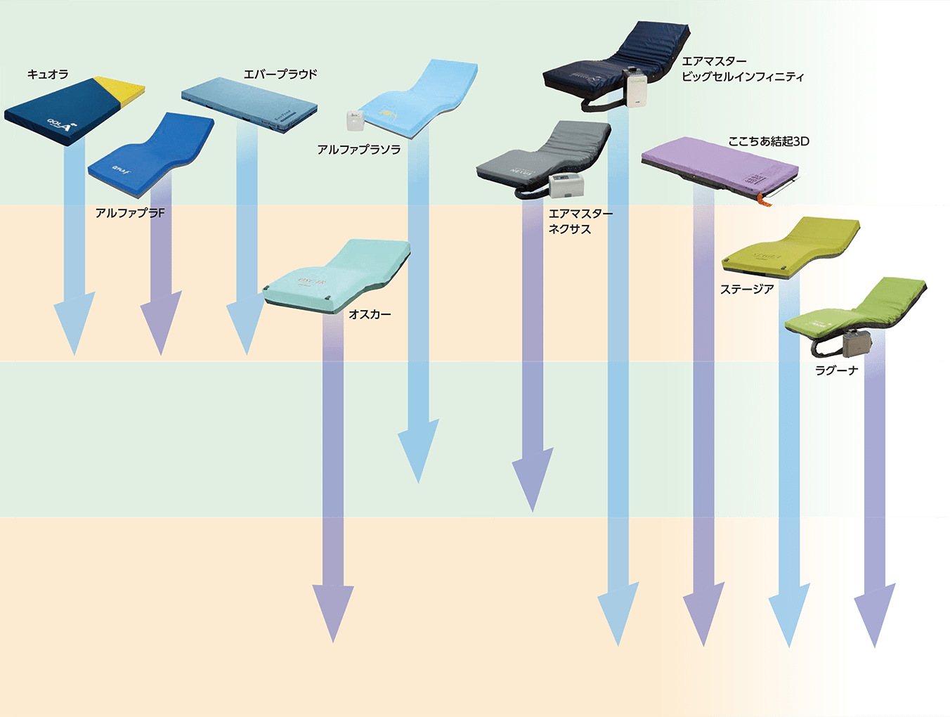 Leesa 対 Saatva: 配送、返品など