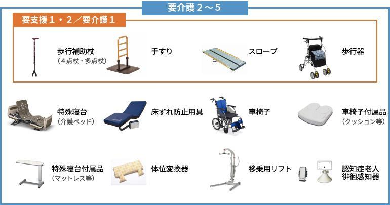 要介護度毎の福祉用具