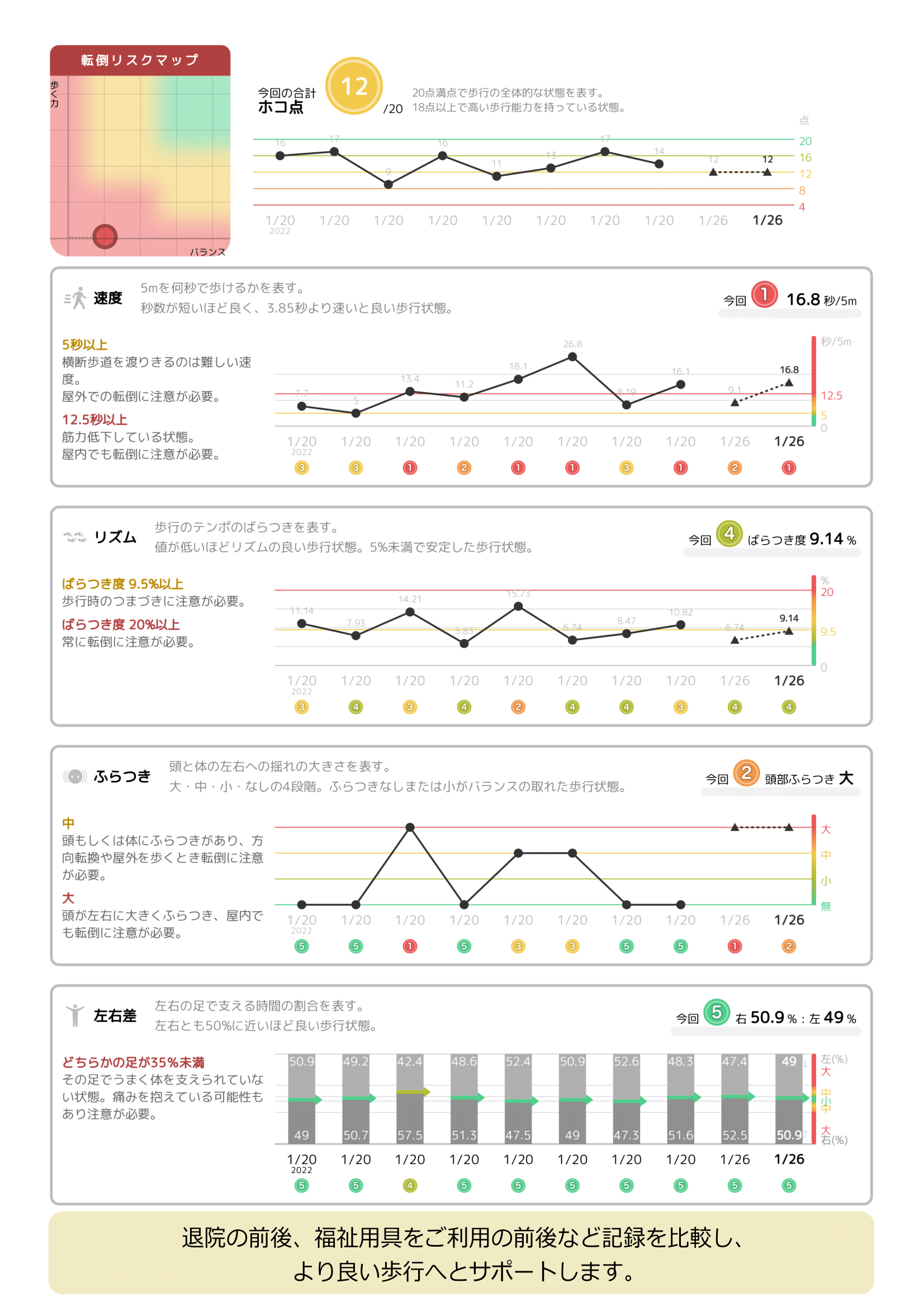 記録シート