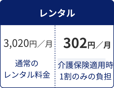 レンタル 3,030円／月 通常のレンタル料金 504円／月 介護保険適用時1割のみの負担