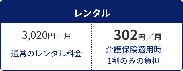 レンタル 3,030円／月 通常のレンタル料金 504円／月 介護保険適用時1割のみの負担