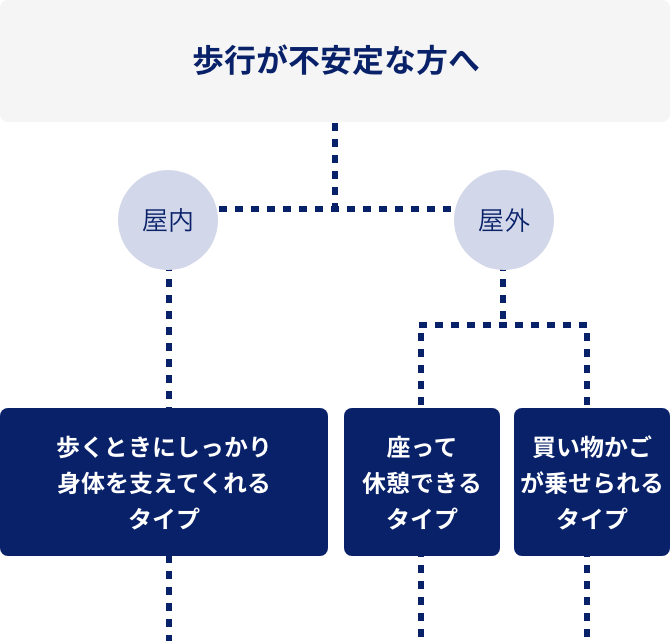 歩行が不安定な方へ