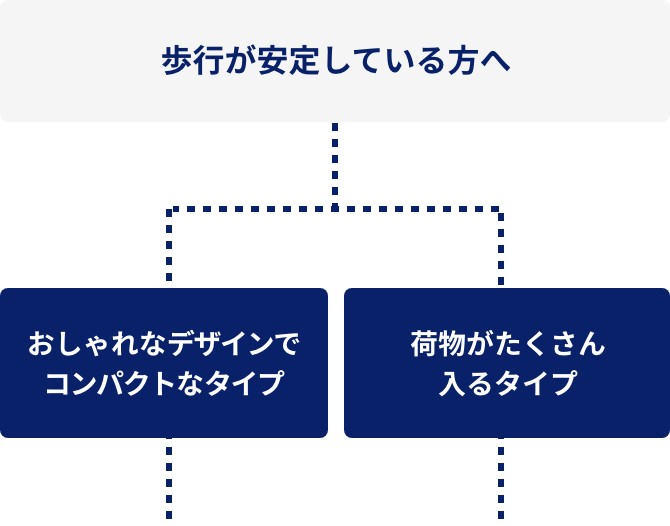 歩行が安定している方へ