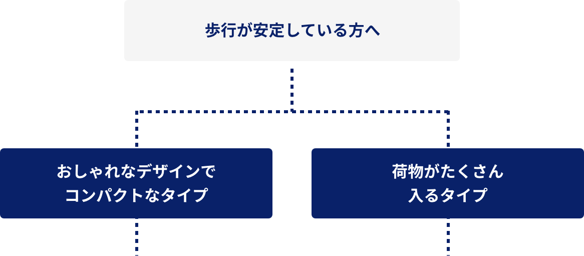 歩行が安定している方へ