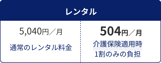 レンタル 5,040円／月 通常のレンタル料金 504円／月 介護保険適用時1割のみの負担