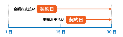 レンタル開始月