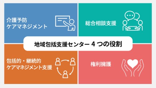 地域包括支援センターの4つの役割