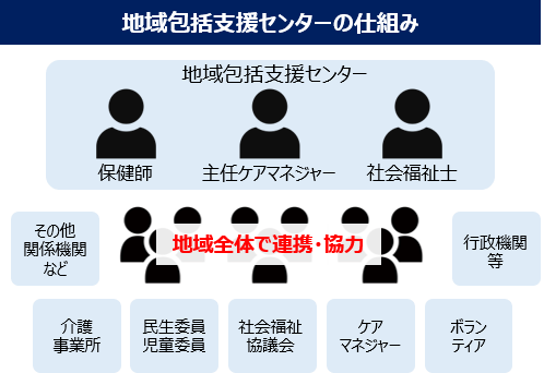 地域包括支援センター 仕組み