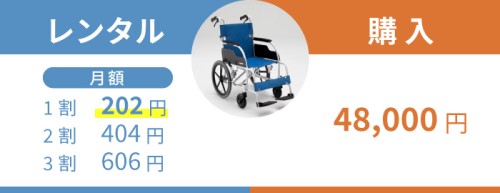 車椅子 価格 比較