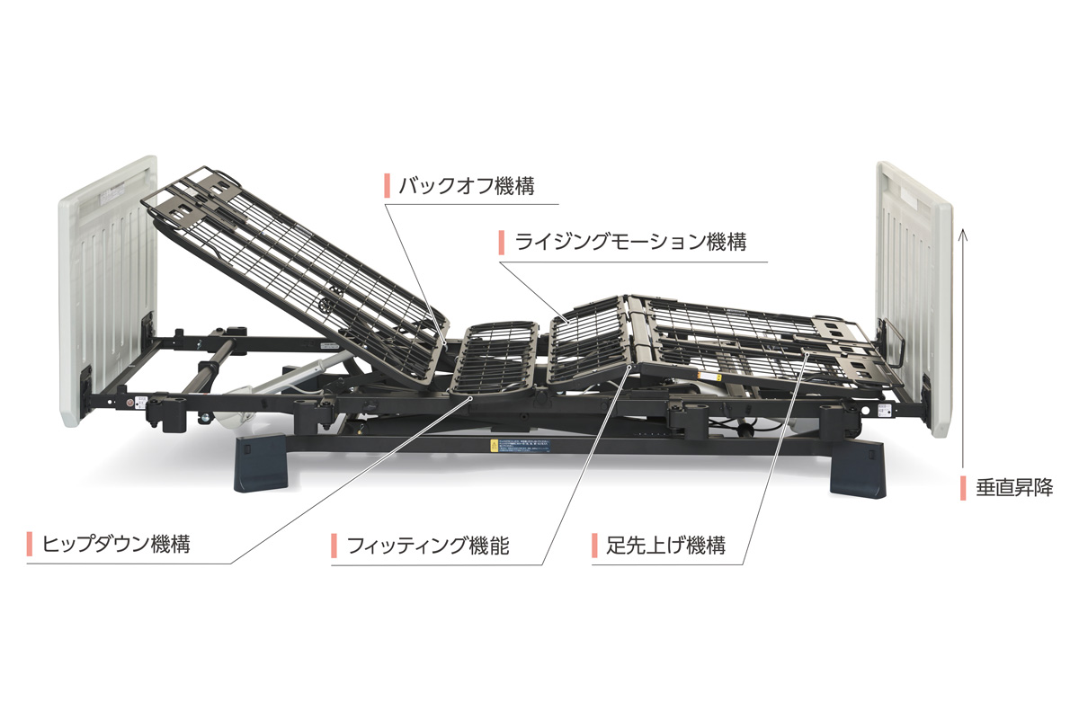 ミオレットⅢ 2モーター 90cm幅レギュラー/ショート/ロング 特徴