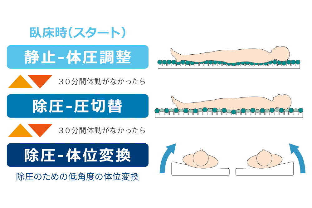 スコープライト 91cm幅 レギュラー 機能説明2