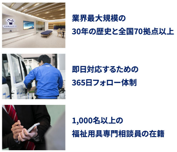 業界最大規模の30年の歴史と全国70拠点以上、即日対応するための365日フォロー体制、1,000名以上の福祉用具専門相談員の在籍