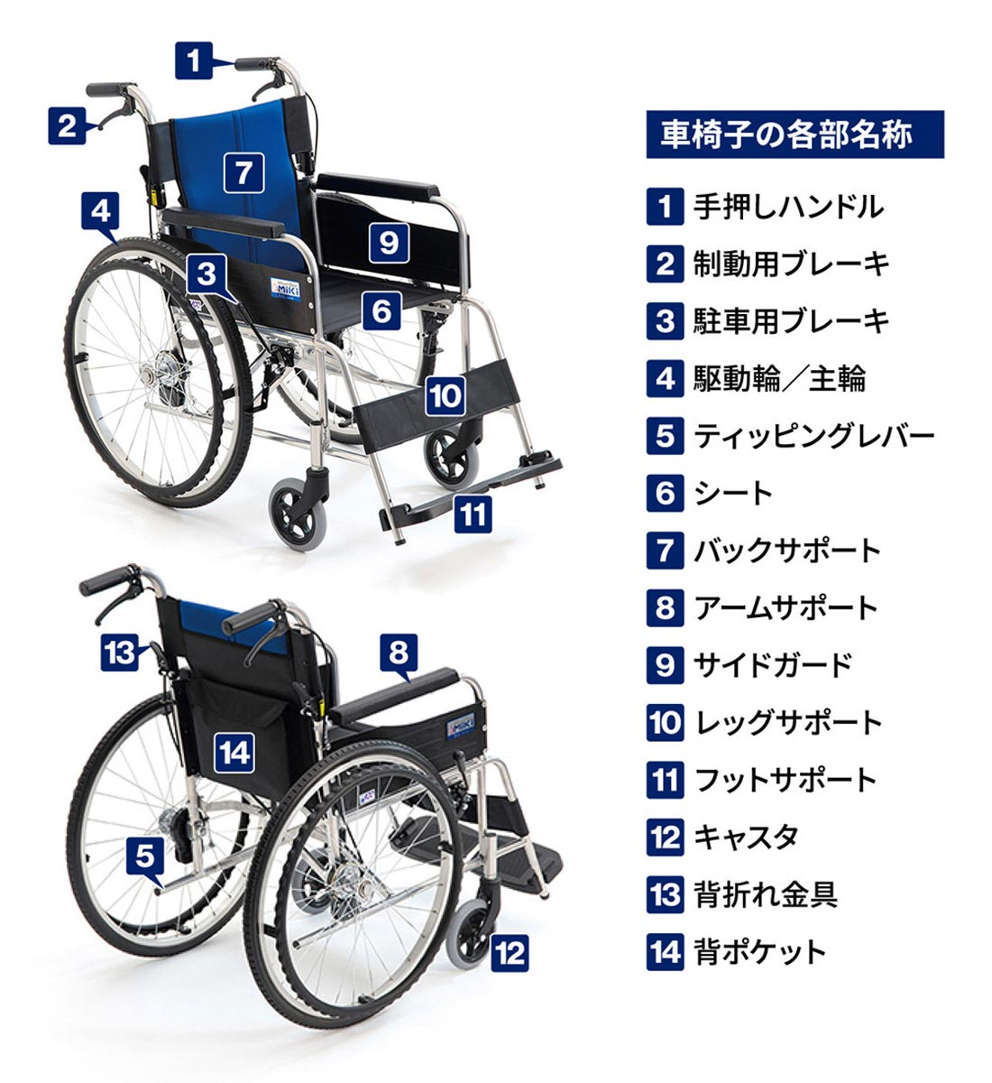 車椅子の各部名称