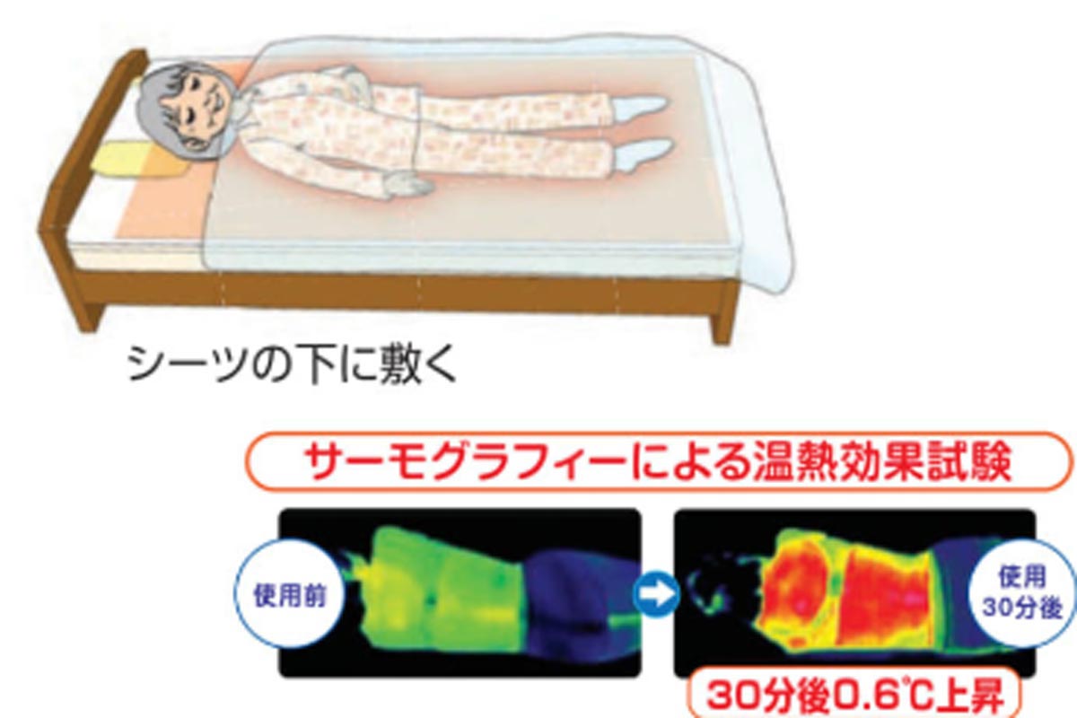 ふとん保温用 ゼオシーター 説明